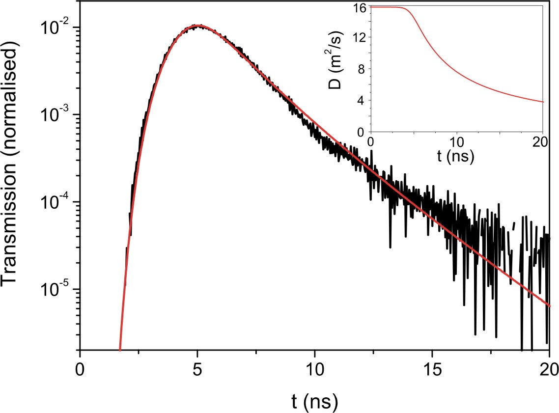 deviations from diffusion