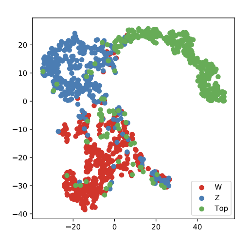 ucluster