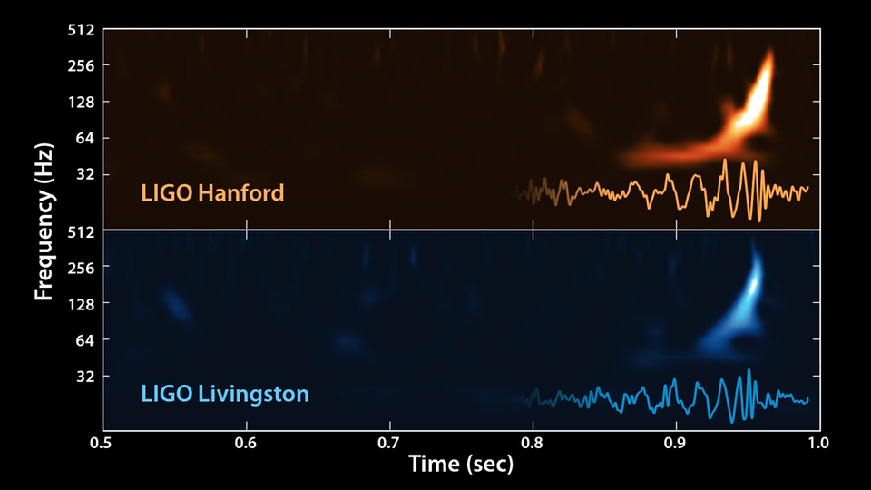 Gravitational waves