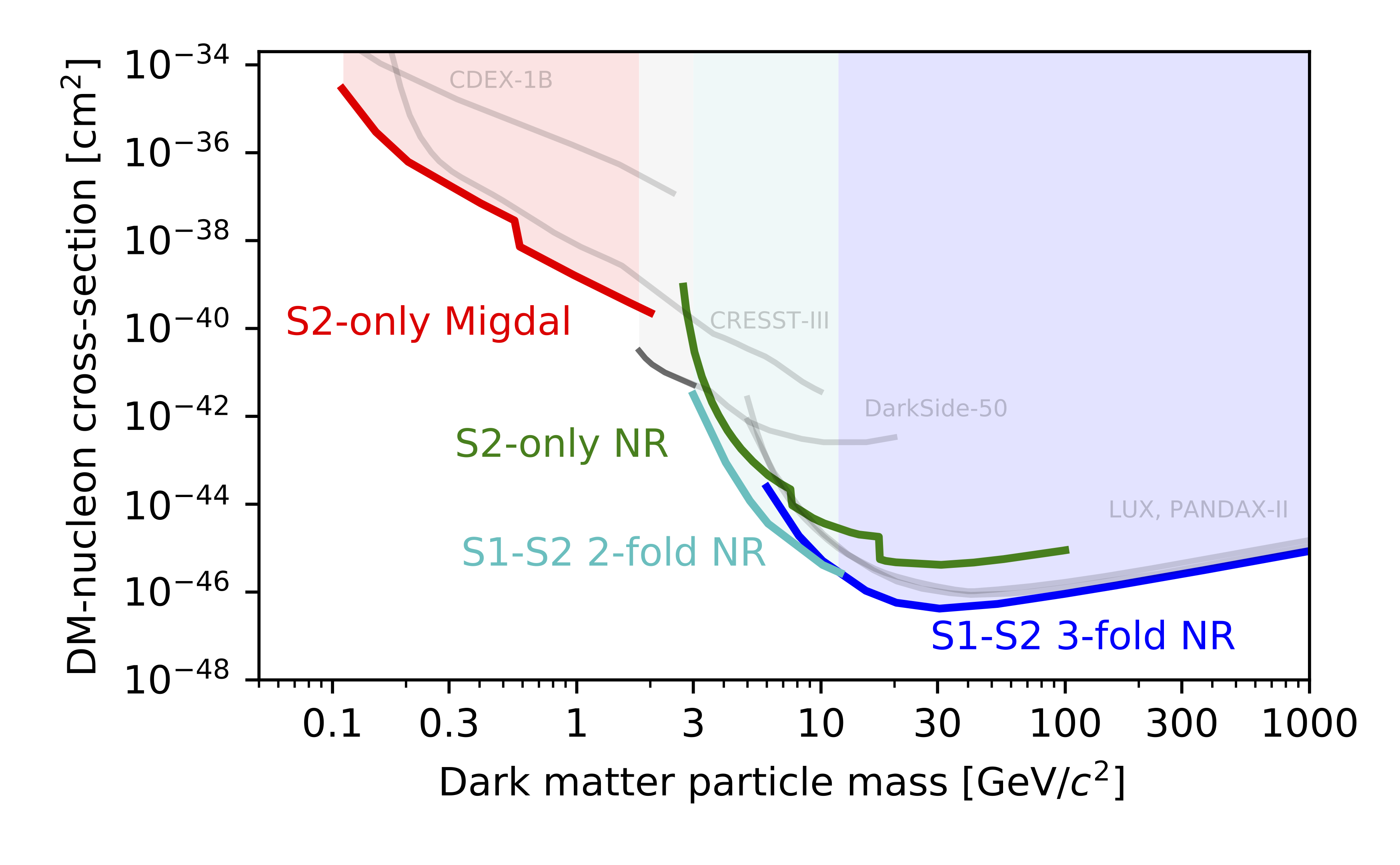 XENON1T results on WIMP-nucleon scattering