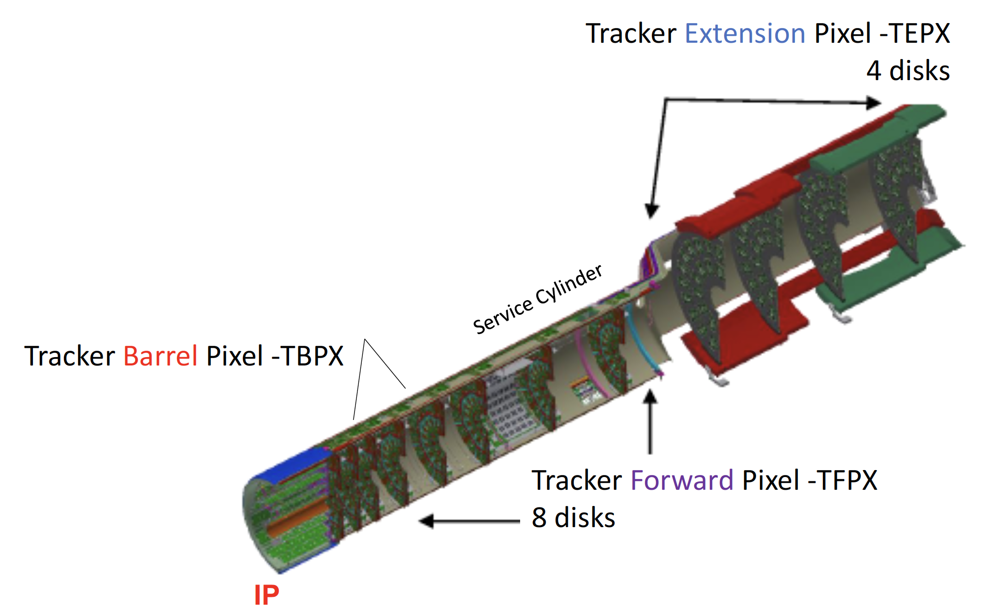 TRK-phase2