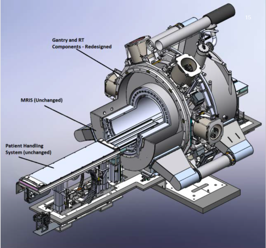 MR-Linac schematic illustration