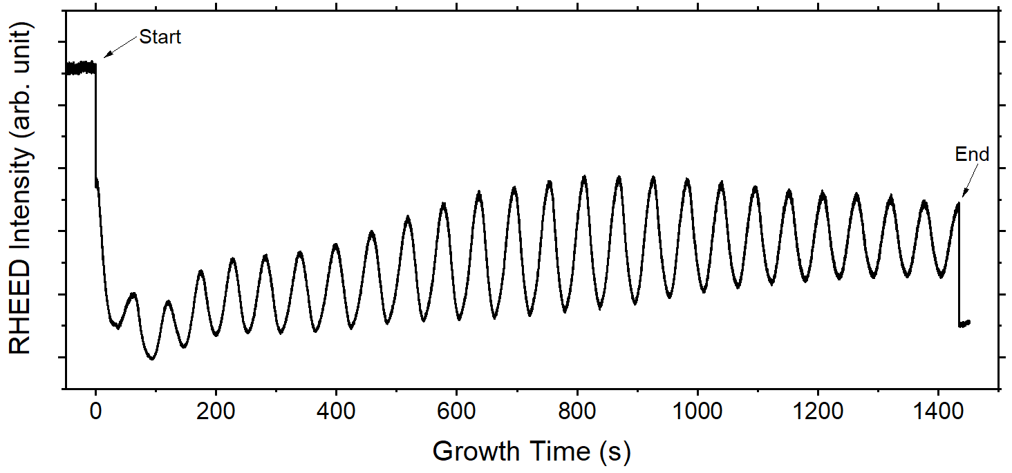 Oscillations