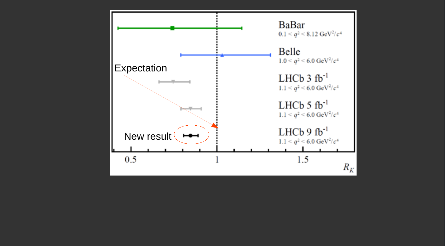 LHCb RK