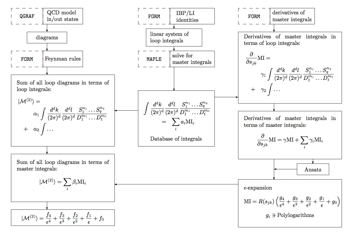 Computer Algebra