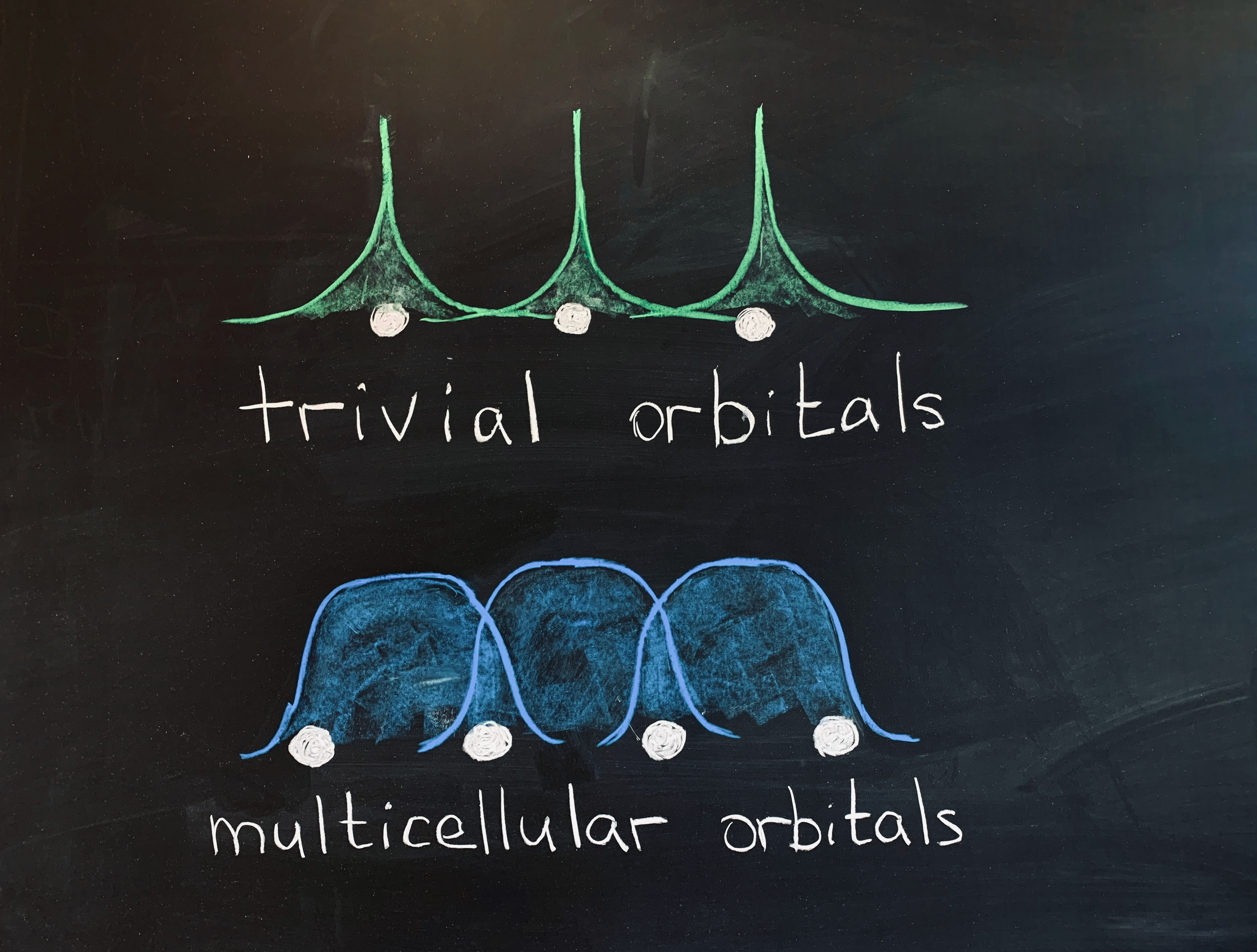 Topological band structures