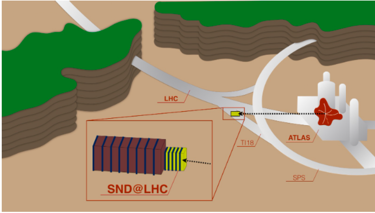 SND@LHC