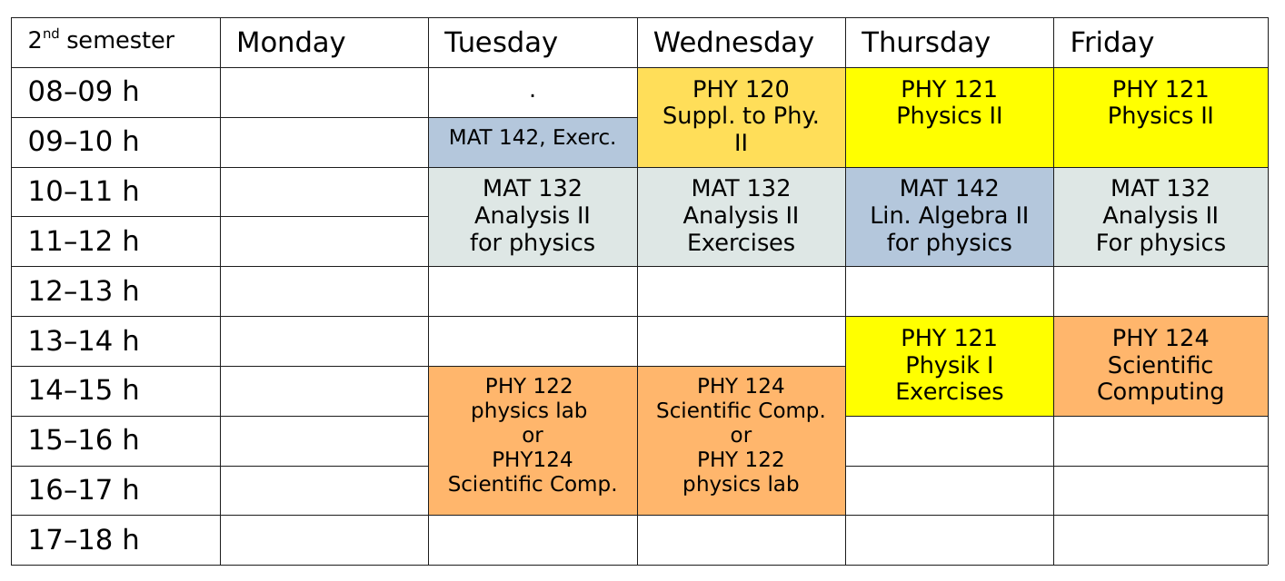 Semester 2