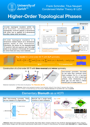  Frank Schindler   Higher-order topological phases Prof. Neupert