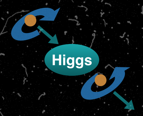 Higgs boson