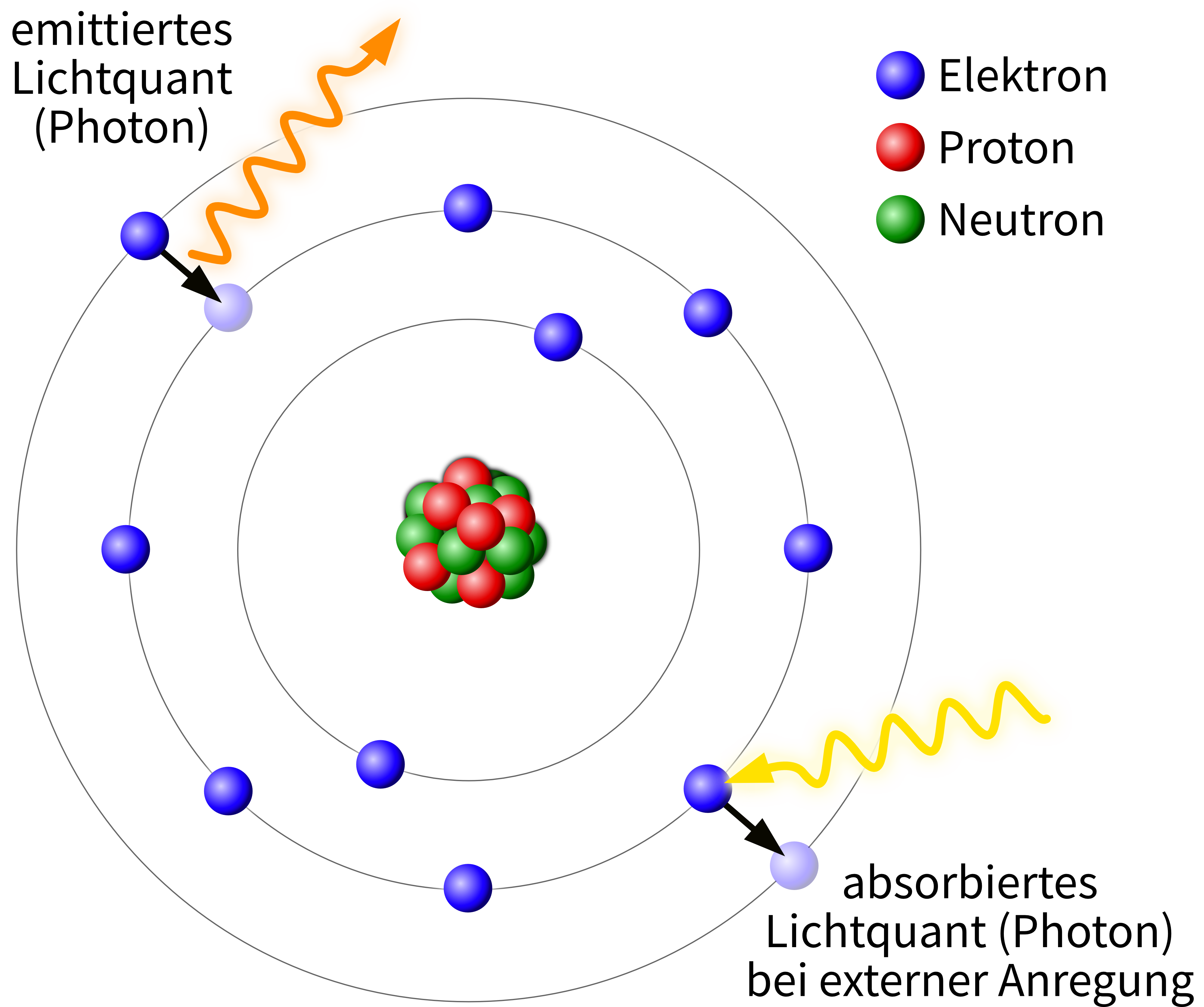 quantum leap