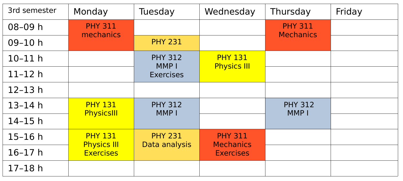 Semester 3