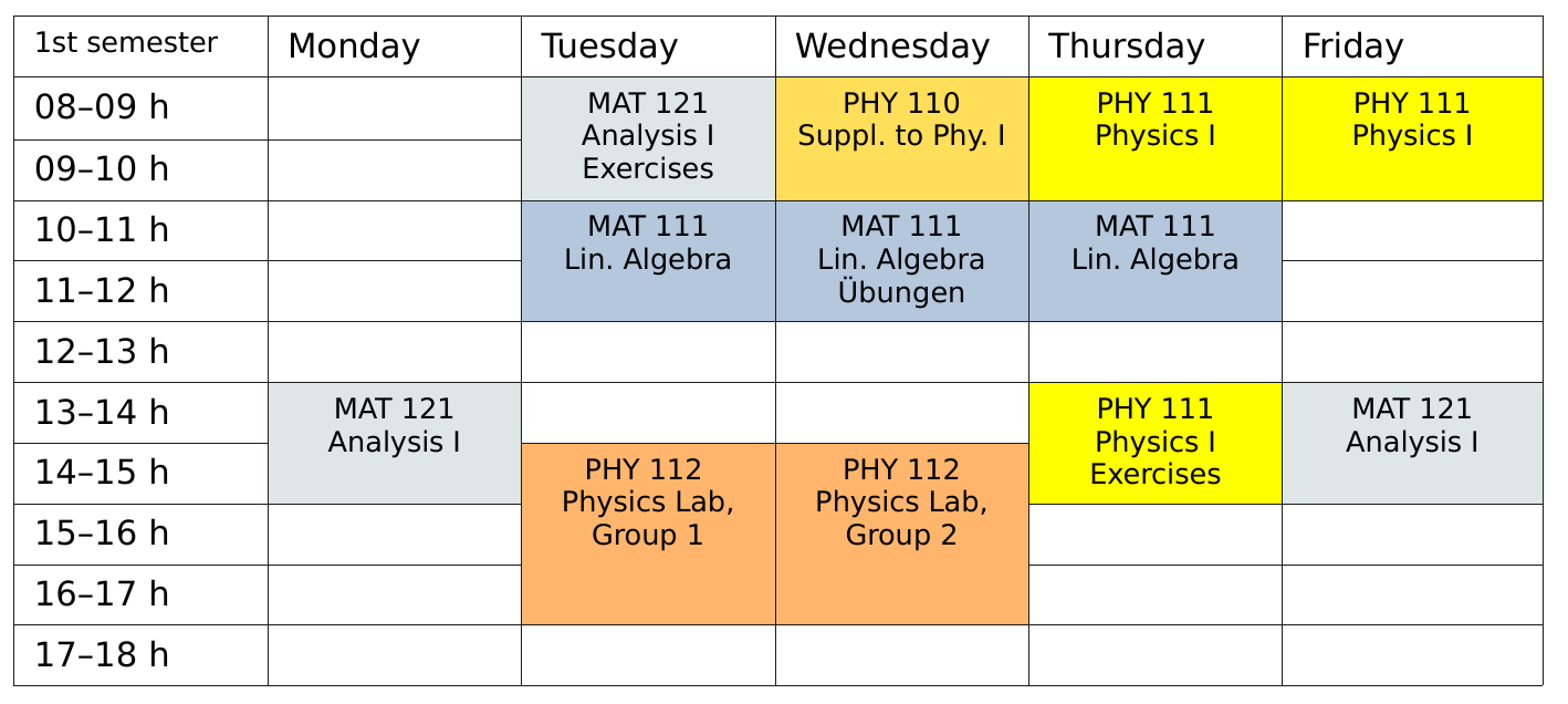 Semester1