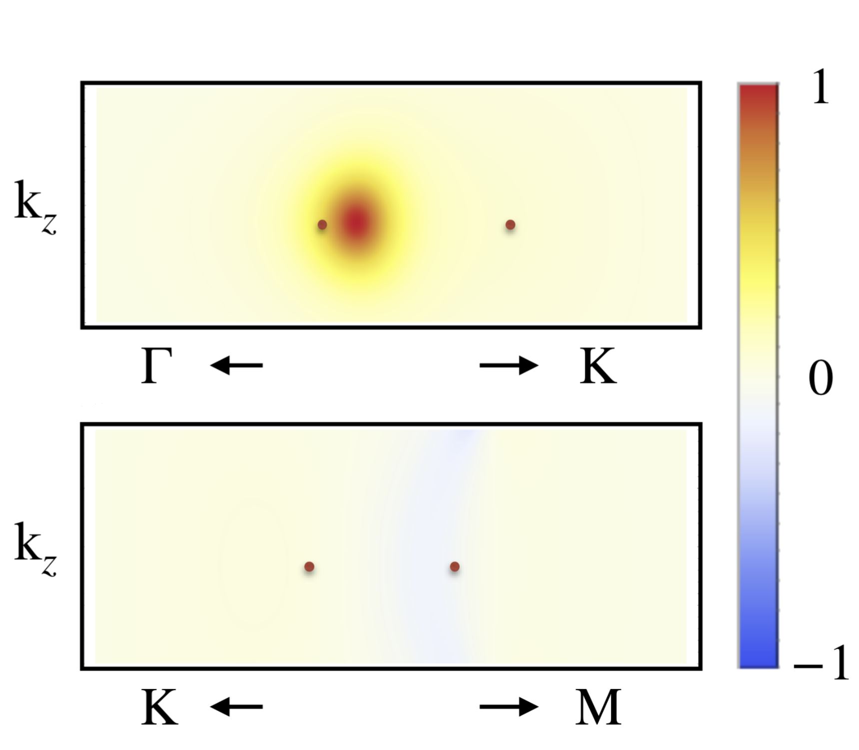 Euler curvature in ZrTe