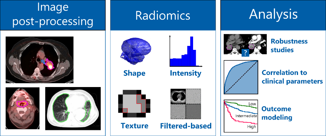 Radiomics