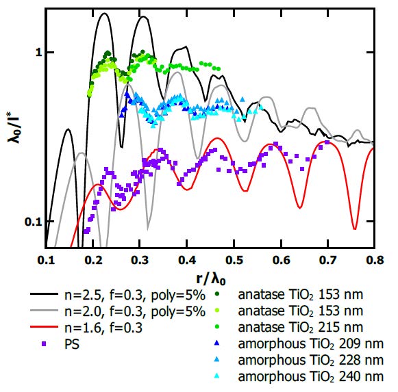 tio photonic glass