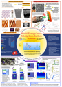  Lisa Grad 	Photocatalytic Water Splitting: A Surface Science Approach	Prof. Osterwalder